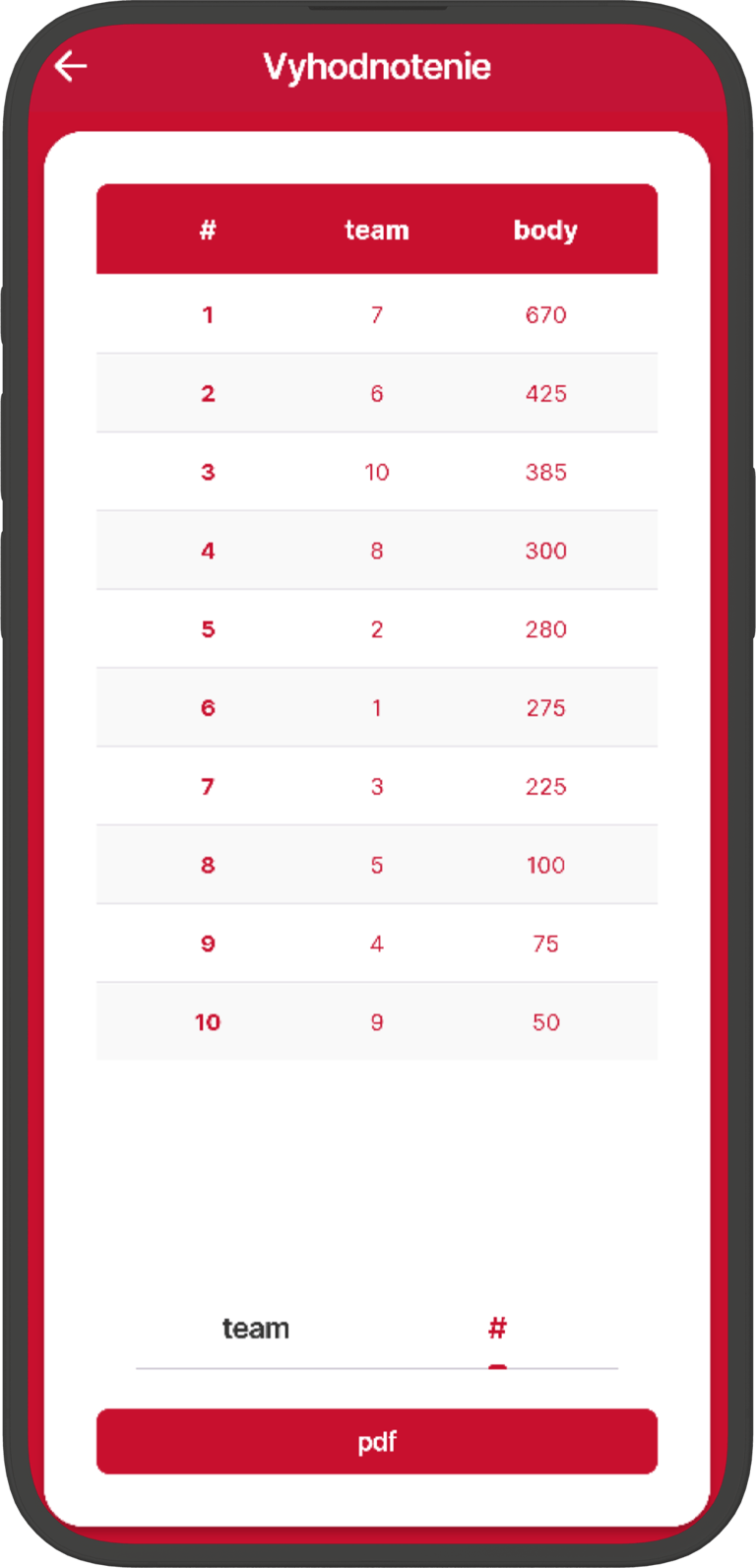 Overall team ranking