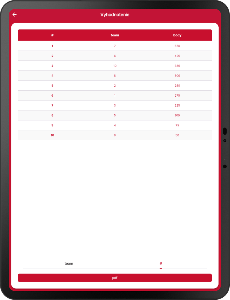 Team ranking on a tablet